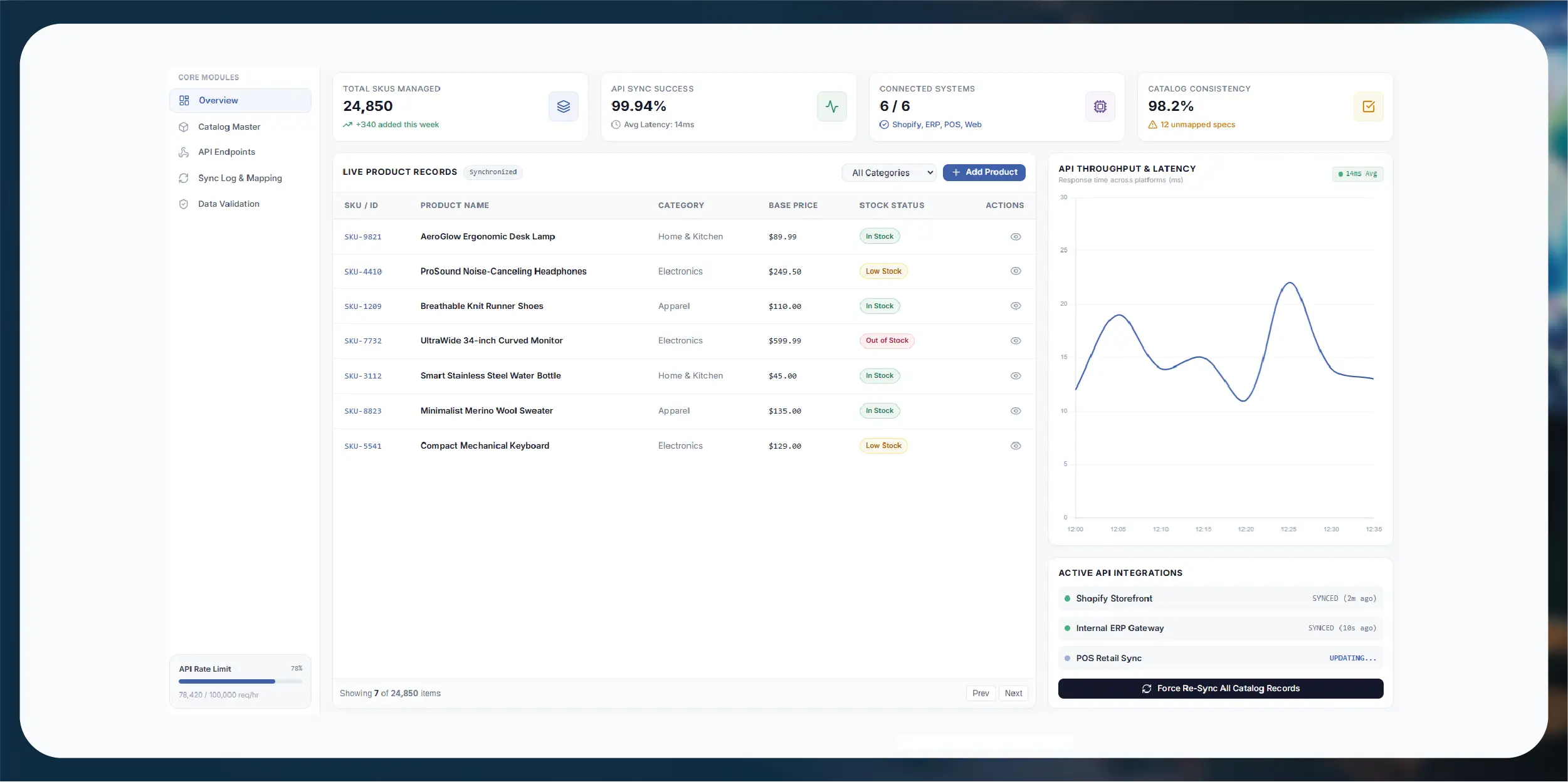 Product database & storage API for Smarter Data Management